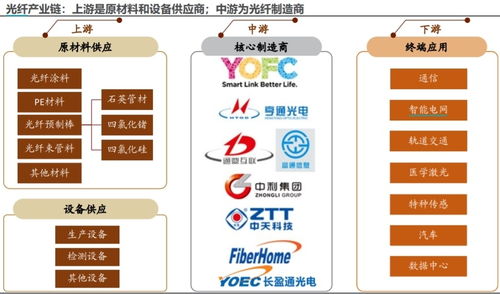 5G通信 構(gòu)筑工業(yè)信息通信的‘?dāng)?shù)據(jù)高速公路’，引領(lǐng)產(chǎn)業(yè)新周期