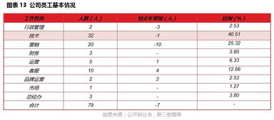 微客巴巴 以銳意創(chuàng)新為翼，憑實(shí)干精神筑夢，在高歌猛進(jìn)中開啟基礎(chǔ)軟件服務(wù)新征程