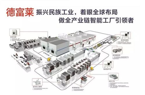 中國(guó) 重慶 電子智能制造暨工業(yè)博覽會(huì) 德富萊